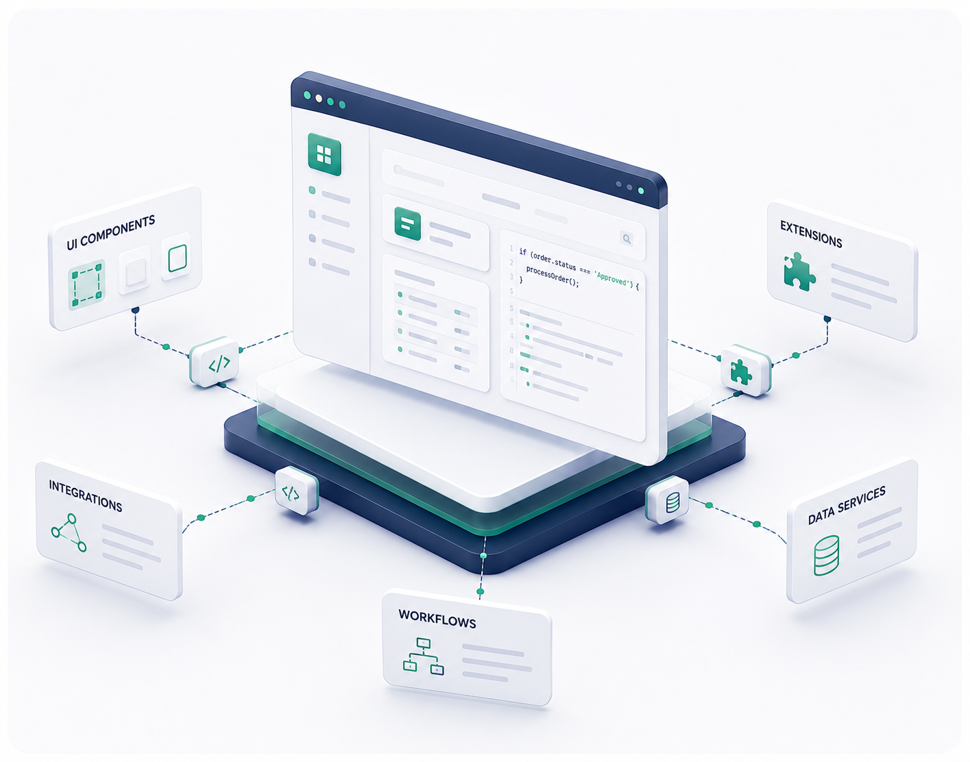 Software development and platform delivery visual